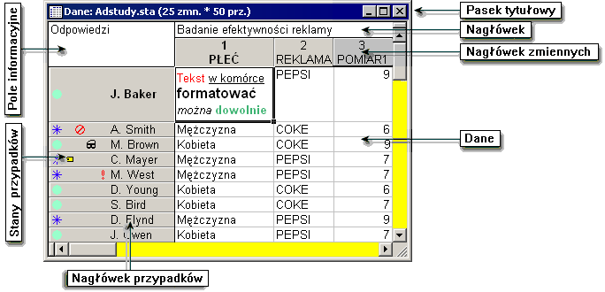 Okno arkusza składa się z kilku podstawowych elementów. ROZDZIAŁ 5: DOKUMENTY STATISTICA Pasek tytułowy. W pasku tytułowym wyświetlana jest nazwa arkusza wraz z rozszerzeniem (.sta).