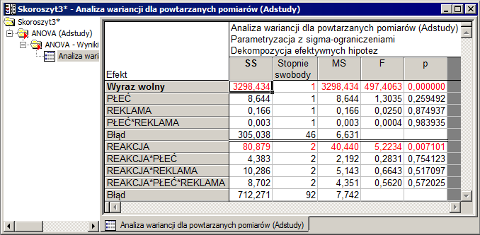 ROZDZIAŁ 2: PRZYKŁADY i pojawienie się okna ANOVA Wyniki 1. Możemy teraz wybrać różne rodzaje arkuszy wynikowych i wykresów.