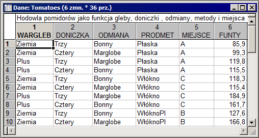 ROZDZIAŁ 2: PRZYKŁADY Domyślnie wyniki analiz grupami umieszczane są w skoroszycie w folderach o nazwach określonych przez warunek przynależności do grupy (np. Płeć=Kobieta).