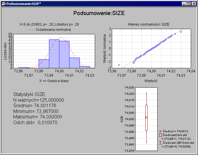 ROZDZIAŁ 2: PRZYKŁADY Poniższy przykład krok po kroku pokazuje, jak według wspomnianych, międzynarodowych standardów oblicza się wskaźniki zdolności procesu, a także jak powstaje zwarty, efektywny