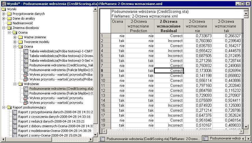 ROZDZIAŁ 2: PRZYKŁADY Podsumowanie Celem przykładu było przedstawienie, jak scenariusz zgłębiania danych zastosowany w Przepisach STATISTICA Data Miner ułatwia tworzenie i stosowanie modeli.