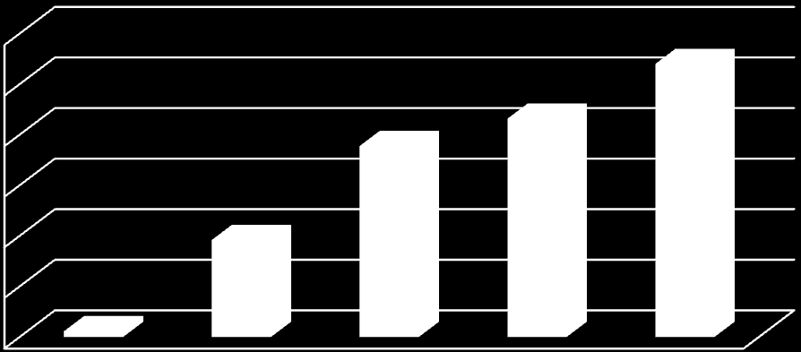 tyś. zł *tyś. zł+ Dokument Informacyjny GWAR