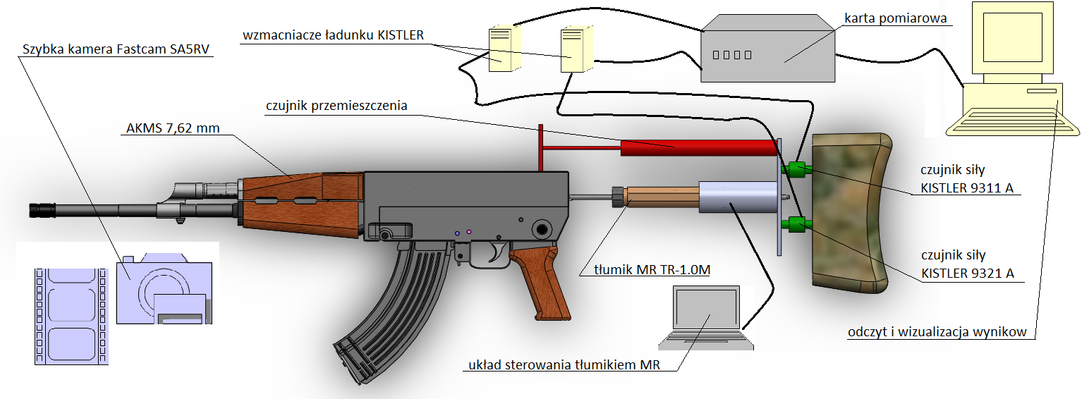 22 M. Bajkowski, J.M. Bajkowski Wyposażenie broni w czujnik do zwarciowego pomiaru chwili wyjścia pocisku z lufy daje możliwość zestawienia wyników pomiarów dla poszczególnych strzałów na wykresach