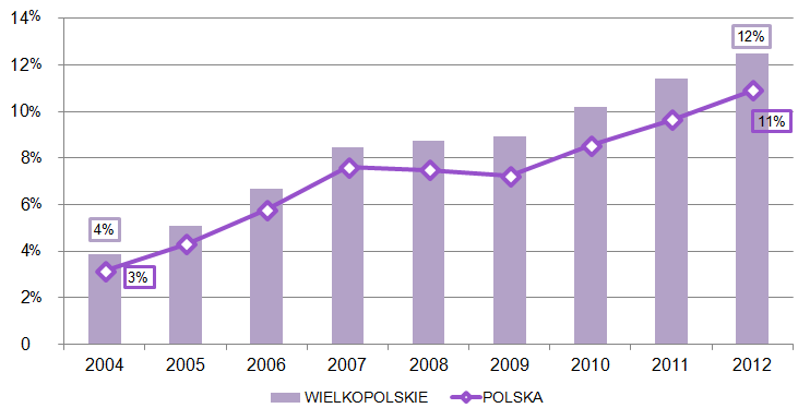 liczba ofert, brak odpowiedniego wykształcenia lub kwalifikacji oraz nieprzychylne nastawienie pracodawców do zatrudniania osób starszych 122. Rycina 8.