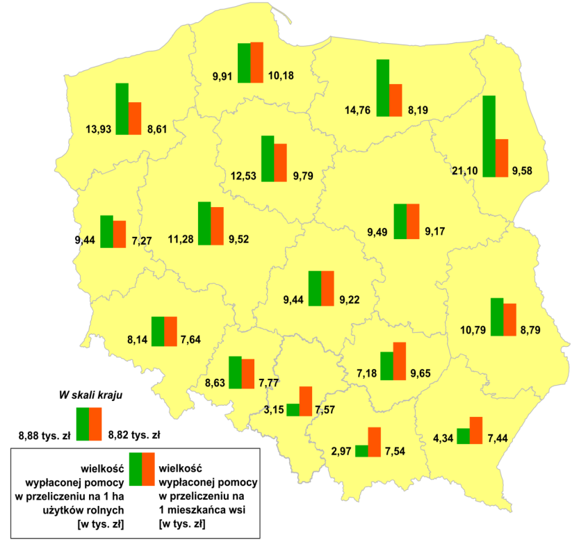 Źródło: dane ARiMR i GUS Rolnictwo w 2011, Olsztyn, 2012 oraz na podstawie raportu Organizowanie się gospodarcze polskich rolników po 1990 roku, KRS, 2010 Celem powołania grupy jest najczęściej chęć