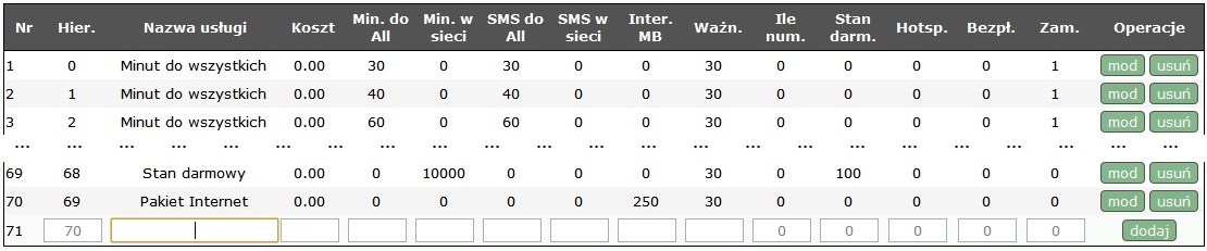 52 3.2.5. Interfejs użytkownika panelu administracyjnego Nie widać na rysunku 3.8 żadnych usług powiązanych z daną taryfą i cennikami.