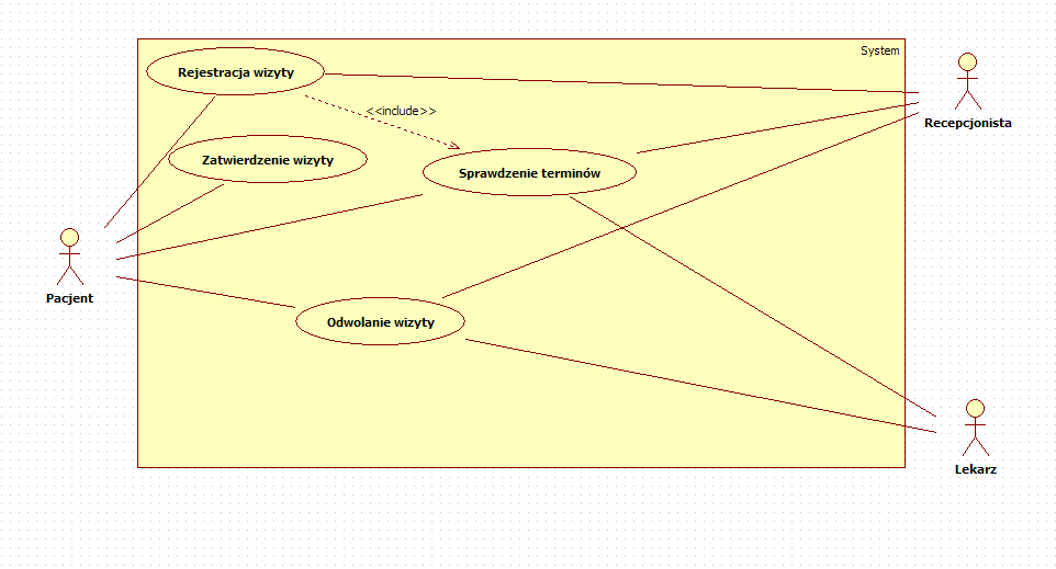 Najbardziej skomplikowaną częścią w naszym programie pod względem funkcjonalności jest system rejestracji wizyt. Występuje on w obu wersjach aplikacji klienckiej.