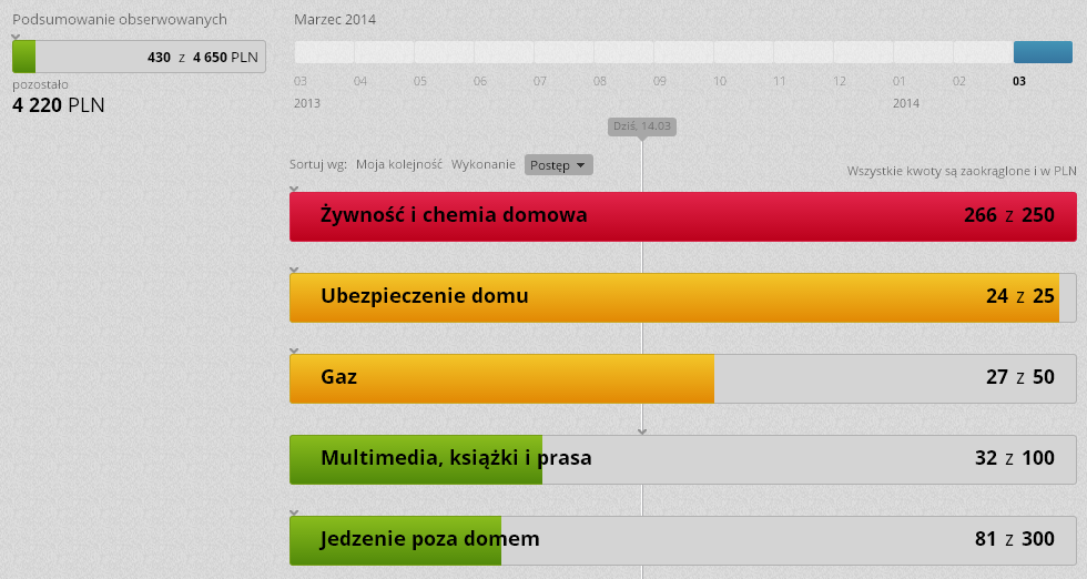 Nawigacja finansowa