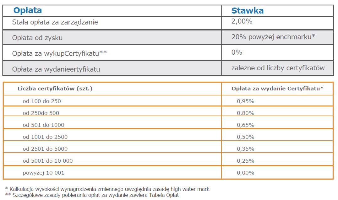 Opłaty 10