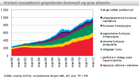 Rafał Błażejewski ILE MILIARDO W CHCIAŁBYS ZAROBIC? Czy wiesz, że oszczędności Polaków rosną?