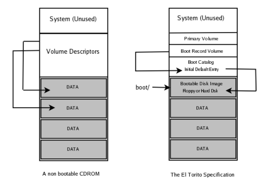 Rozruch systemu 14 Uruchamianie systemu komputerowego z CD/DVD 7 7 Advanced Linux System Administration