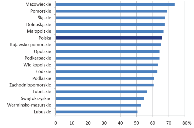 Rys. 21. Przedsiębiorstwa posiadające własną stronę internetową wg województw w 2009 roku. Rys. 22. Przedsiębiorstwa posiadające własną stronę internetową wg województw w 2010 roku.