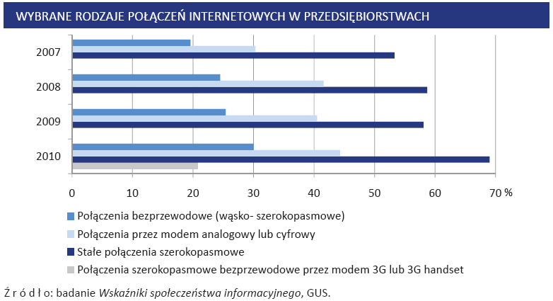 komórkowego. Mobilny dostęp do Internetu stwarza nowe możliwości korzystania z jego zasobów.