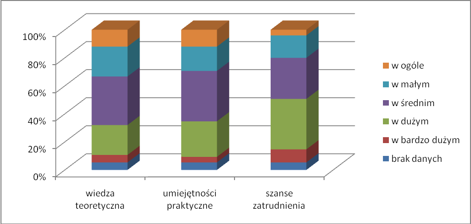 Rysunek 15.