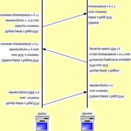 Skanowanie techniki TCP Skanowanie