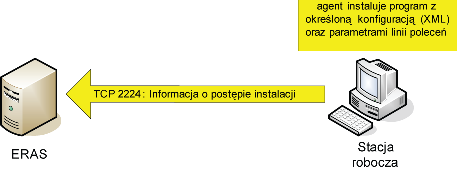 Stan kolejnych operacji jest sygnalizowany przez pasek postępu i komunikat tekstowy. Operacje te opisano poniżej: 6) Serwer ERAS przesyła agenta einstaller.