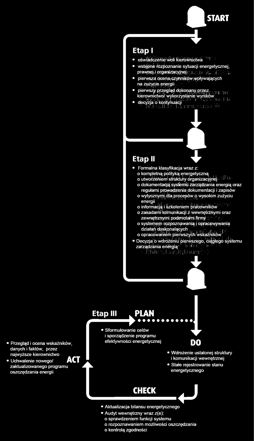 Czym dokładnie są zarządzanie energią i system zarządzania energią? Zarządzanie energią (EnM) to, zgodnie z definicją (VDI 4602):.