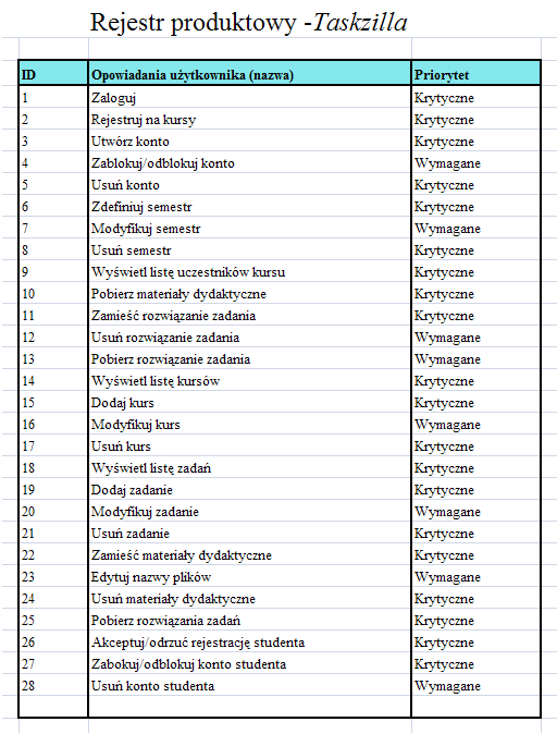 nas metodologii zarządzania projektem.