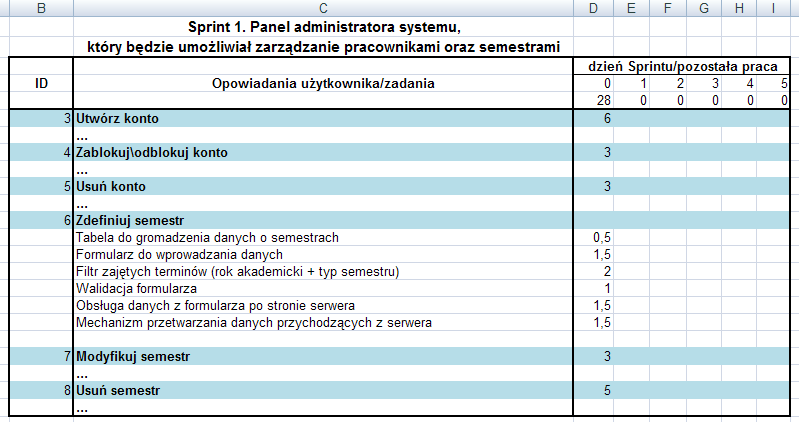 Tabela 6.8. Rejestr prac sporządzony dla przykładowego Sprintu. 6.6.2 Szkice ekranów Po przedyskutowaniu konkretnej funkcjonalności i zatwierdzeniu jej opisu przystąpiliśmy do szkicowania związanych z nią ekranów.