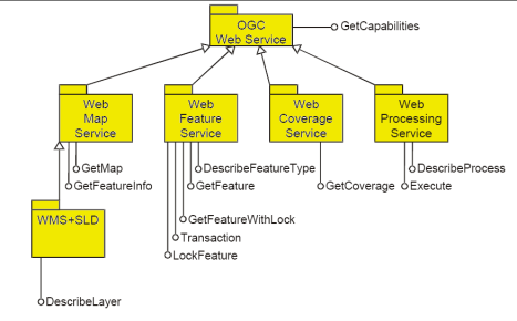 Interoperacyjnść usługi WMS Usługi OGC OGC - Web Features Services GetCapabilities opis możliwości serwera.