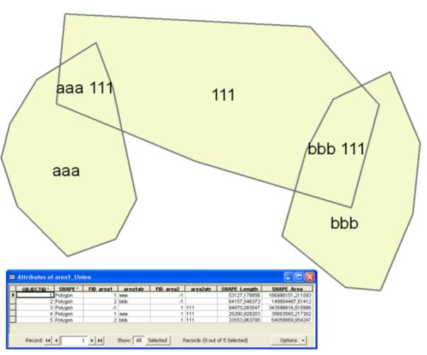 obiekty źródłowe wynik Proximity (Narzędzia analiz bliskości ) Buffer (Bufor) Tworzy strefę buforową z granicą na zadanej