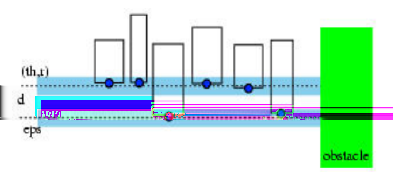 Layout modelling Warstwowa budowa hocr Podziaª na akapity odbywa si na zasadzie