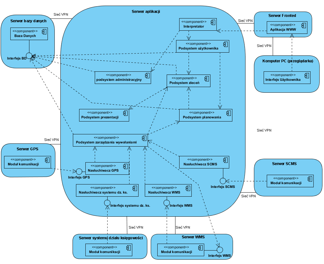 9 Diagram komponentów i ich