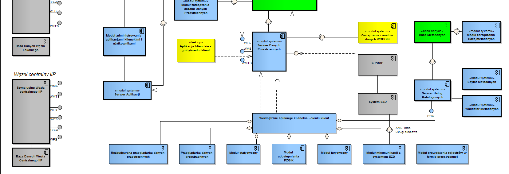 Ryc. 13 Diagram komponentów