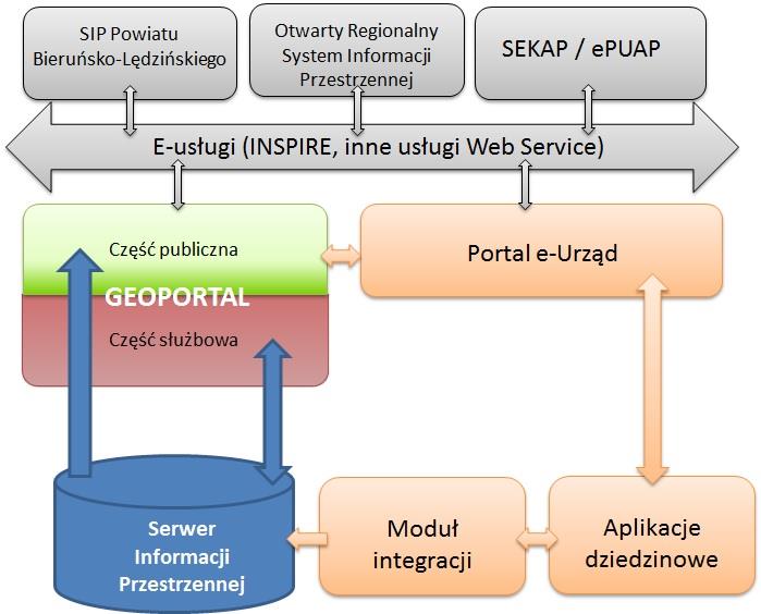 systemem SIP Powiatu