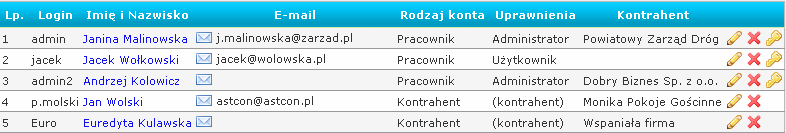 3.3 Użytkownicy OPCJE ZAKŁADKI: 3.3.1 lista użytkowników Zakładka ukazuje listę użytkowników, wraz z podziałem na rodzaj konta oraz uprawnienia (rys.3.2.