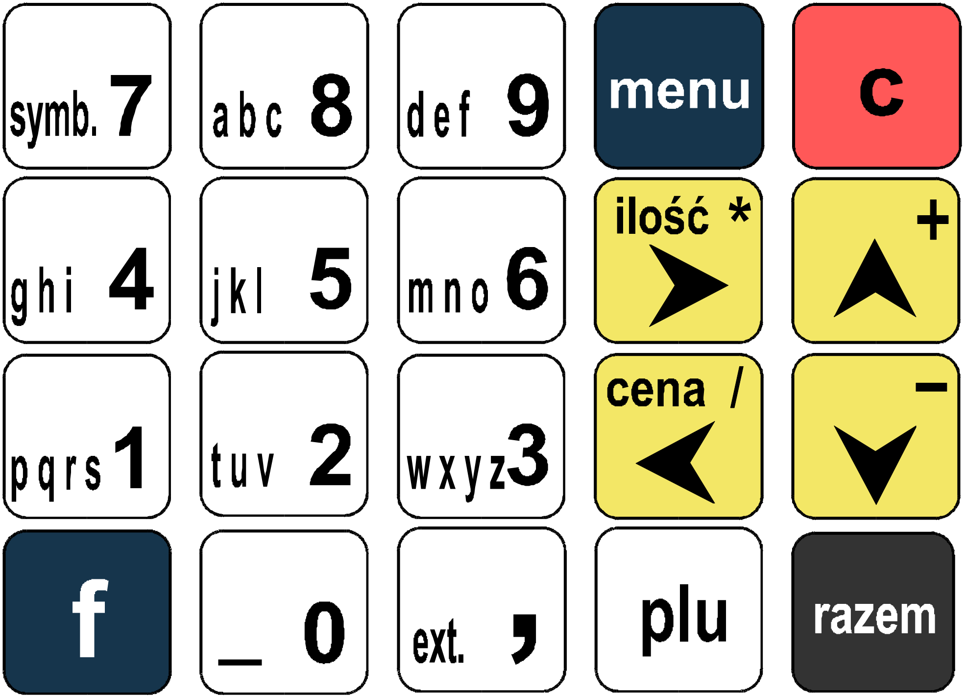 Klawiatura Schemat układu panelu klawiatury Uwaga: Wygląd symboli nadrukowanych na klawiszach kasy może się nieznacznie różnić od przedstawionego Funkcje poszczególnych klawiszy Klawisze od