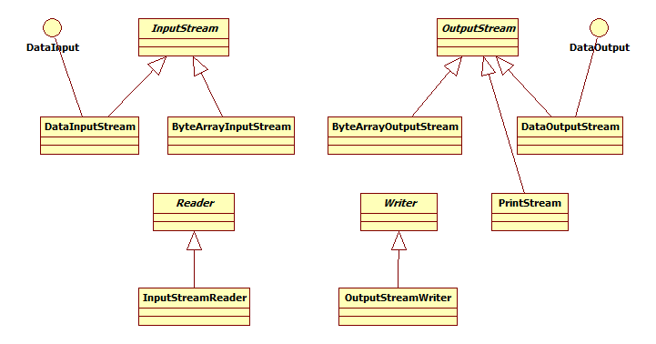 Wejście-wyjście Pakiet