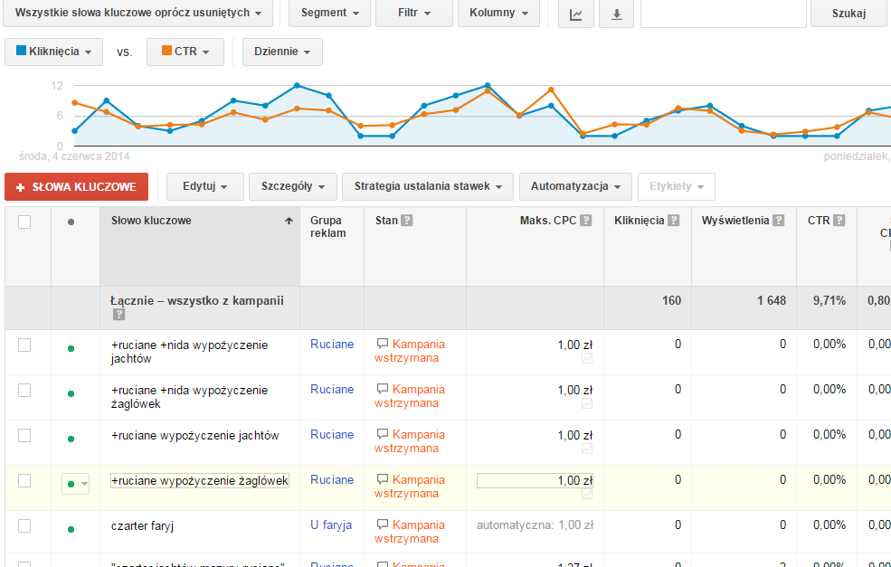 PPC czyli AdWords Opłata tylko za kliknięcie Szybkość Pełna dostępność statystyk System aukcyjny PPC (Pay Per Click) opłata tylko za klinięcie.