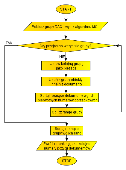 Rysunek 5.