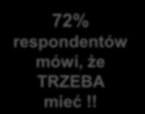 respondentów