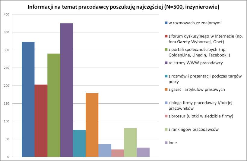 GDZIE SZUKAJĄ INFORMACJI polecenia