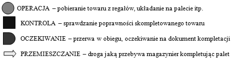 Część opakowań zwrotnych 2 Zajmuje powierzchnię 2000m.