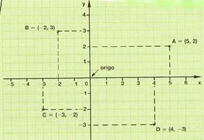 NORSK POLSKI EKSEMPEL Formel LIGNINGER wzór Równania Arealet til en trekant (A) er gitt ved formelen: g h A 2 der g kalles grunnlinje og h kalles høyde.