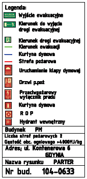 AUTOR DATA WYKONANIA st. kpt.