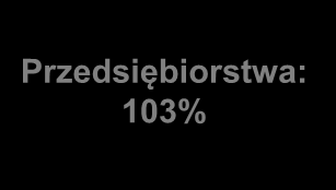 Wskaźniki jakości aktywów (2) Kredyty przeterm. (90 dni) wg.