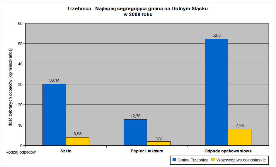 Źródło: http://www.trzebnica.pl/cms/php/duzezdjecie.php3?id_zal=1375&cms=cms_trze2 Rys.