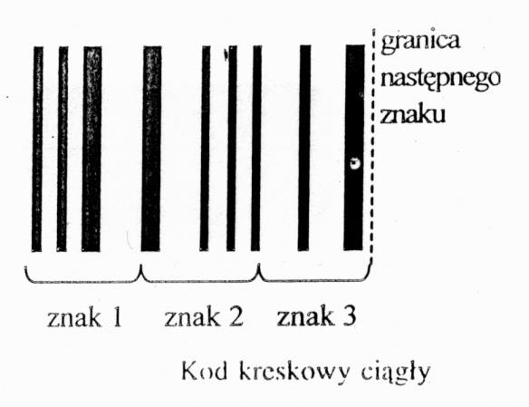 Systemy kodowania można podzielić na: Ciągłe koniec jednego znaku jest początkiem drugiego,