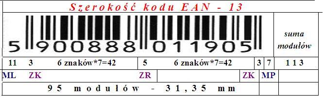 - 7 modułów, cyfry od 0 do 9; -znaki różnią się