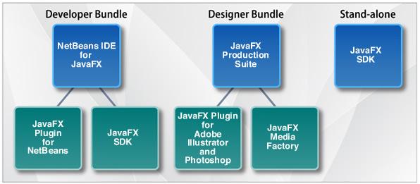 Developer Bundle