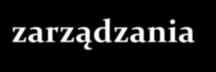 Zintegrowany model zarządzania System kontroli menedżerskiej MISJA (cele) PLAN strategiczny Kształtowanie kultury zmian Procesy Struktura Otoczenie prawne, kulturowe, techniczne 1.