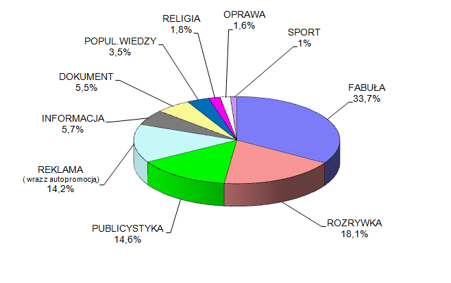 TVP Polonia relacjonowała na swojej antenie aktualne wydarzenia związane ze środowiskami polonijnymi.