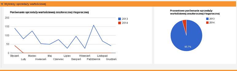 6 Nowoczesny system zarządzania stanami magazynowymi, wartością towarów oraz zamówieniami MerSoft ZAM - Zamówienia Magazynowe Zarządzanie magazynem dzięki programowi MerSoft ZAM - Zamówienia