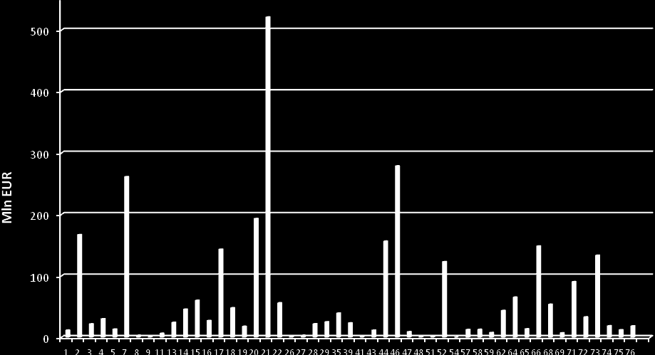 Energetyka 55 217 207 469,21 76 160 377,94-55 - - - - Środowisko 85 1 357 686 171,97 570 747 252,89-85 - - - - Infrastruktura społeczna 41 37 999 941,70 30 530 097,02-41 - - - - Turystyka 9 24 339