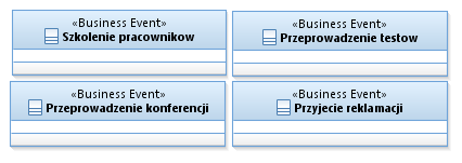 4.3 Encje biznesowe (business entity) Encje biznesowe przedstawiłem za pomocą biznesowego diagramu klas z pracownikami biznesowymi.