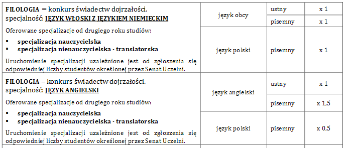 b) kandydatów, którzy zdali egzamin dojrzałości (tzw. starą maturę ) Warunki rekrutacji na pierwszy rok studiów absolwentów szkół średnich, którzy zdali egzamin dojrzałości (tzw. starą maturę ). 1.